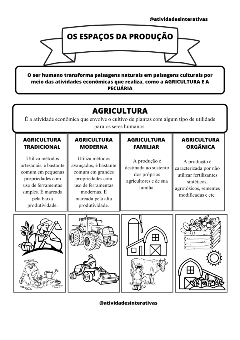 ATIVIDADE INTERATIVA SOBRE OS ESPAÇOS DE PRODUÇÃO-AGROPECUÁRIA ...