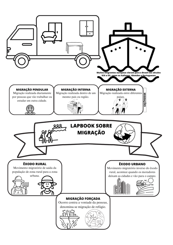 ATIVIDADE INTERATIVA MIGRA O Atividades Interativas Explore Atividade interativa migra o atividades interativas explore