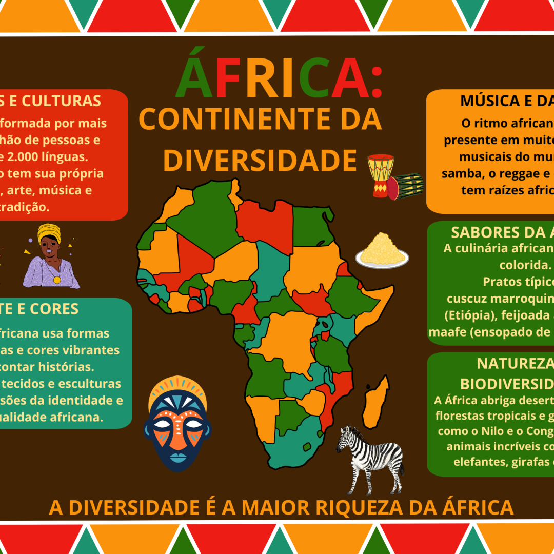 PAINEL - ÁFRICA E SUA DIVERSIDADE