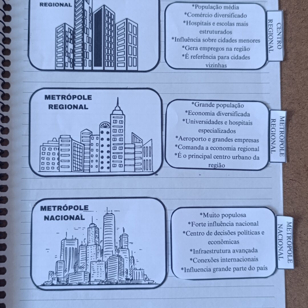 KIT - GEOGRAFIA URBANA