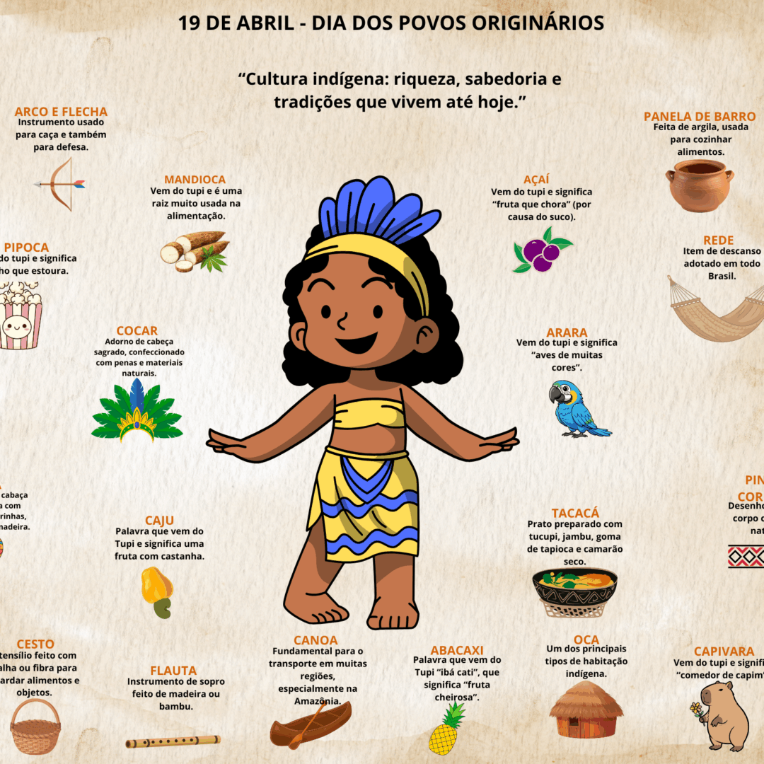 PAINEL - POVOS INDÍGENAS/ORIGINÁRIOS