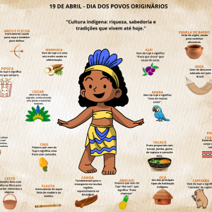 Cópia de PAINEL - COP 30