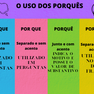 PAINEL - USO DOS PORQUÊS