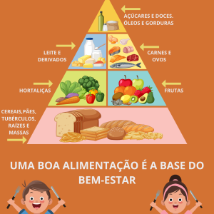 PIRÂMIDE ALIMENTAR LARANJA